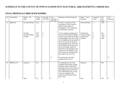 Community Electoral Arrangements ) Order 2016