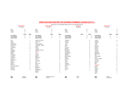 Apba Soccer Roster for Spanish Premier League 2012-13