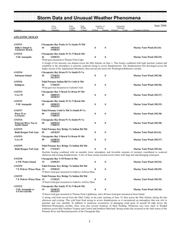 Storm Data and Unusual Weather Phenomena