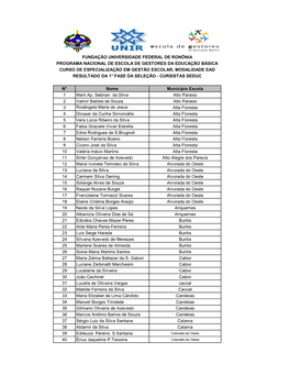 N° Nome Município Escola 1 Marli Ap. Sebrian Da Silva Alto Paraiso 2