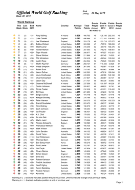 Week 20 Ranking