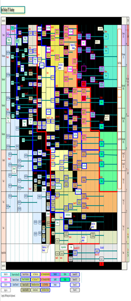 Pentium Dual-Core Core2