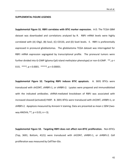 SUPPLEMENTAL FIGURE LEGENDS Supplemental Figure S1. RBPJ