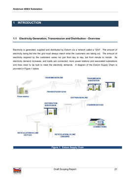 Substation Draft Scoping Report for Eskom Website