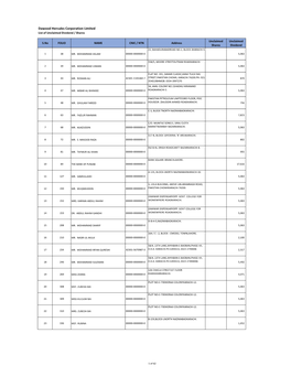 Dawood Hercules Corporation Limited List of Unclaimed Dividend / Shares