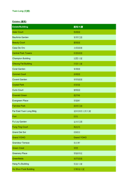 Participating Buildings in Yuen Long District 元朗區的參與屋苑