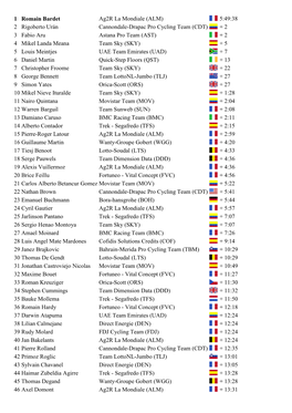 1 Romain Bardet Ag2r La Mondiale (ALM) 5:49:38 2 Rigoberto Urán