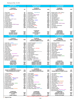 Ranking As of Dec. 10, 2016