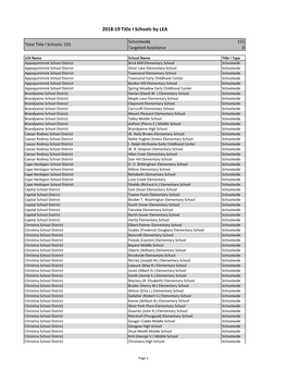 2018-19 Title I Schools by LEA