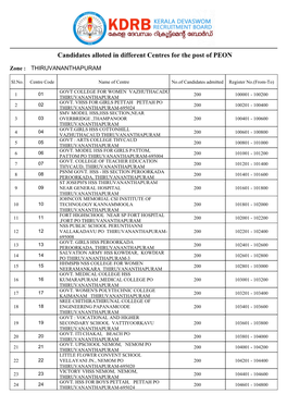 Candidates Alloted in Different Centres for the Post of PEON