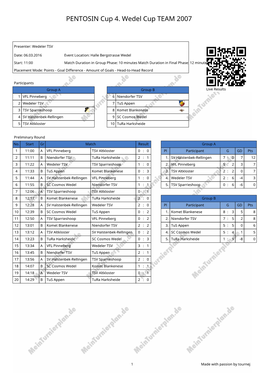 PENTOSIN Cup 4. Wedel Cup TEAM 2007