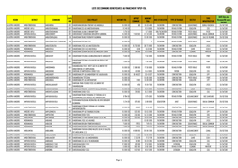 Liste Des Communes Beneficiaires Au Financement Papsp-Fdl