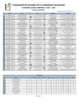 FEDERACIÓN DE VOLEIBOL DE LA COMUNIDAD VALENCIANA 2ª DIVISIÓN JUVENIL FEMENINO - FASE 1 - SUR Temporada 2020-2021 Fecha De Impresión: 30-09-2021 17:17