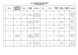 List of Registred Drugs in Armenia (01.03.2017-31.03.2017)