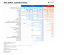 Microsoft 365 and Office 365 Commercial Plan Comparison