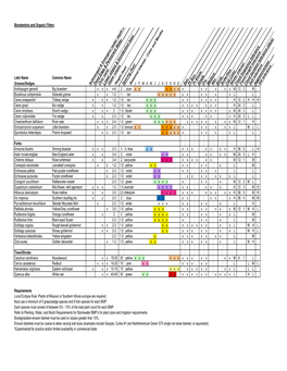 MSD Plant List 031009.Xlsx