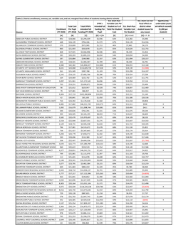 Table 2: District Enrollment, Revenue, Est. Variable Cost, and Est