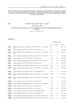 B COUNCIL REGULATION (EU) No 36/2012 of 18