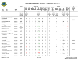 Club Health Assessment MBR0087