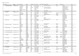 Kingston - 1911 Census