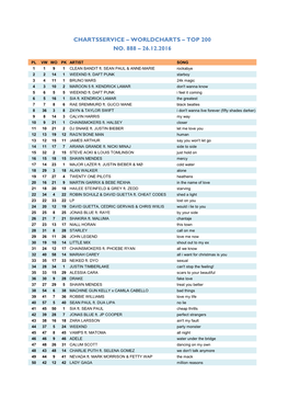 Worldcharts TOP 200 Vom 26.12.2016