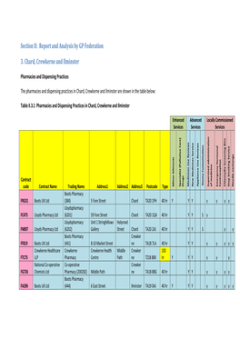 Report and Analysis by GP Federation 3. Chard, Crewkerne and Ilminster