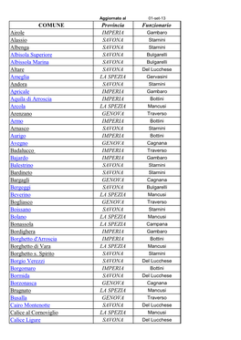 COMUNE Provincia Funzionario Airole IMPERIA Alassio SAVONA