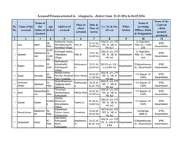 Accused Persons Arrested in Alappuzha District from 31.01.2016 to 06.02.2016 Name of the Name of Name of Place at Date & Court at Sl