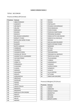 Elenco Comuni Fascia 2 Totale