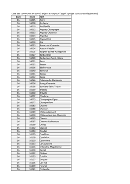 Liste Communes Zone Ã€ Enjeu Eau.Xlsx