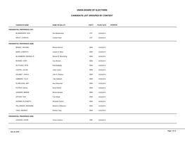 Candidate List Grouped by Contest