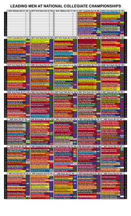Leading Men at National Collegiate Championships