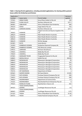 Table 1: Clearing Permit Applications, Including Amended Applications, for Clearing Within Pastoral Leases Within the Kimberley Land Division