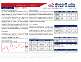 0.30560 0.30570 Daily Treasury Market Commentary KUWAITI DINAR