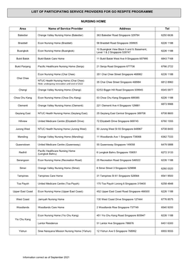 Nursing Home List of Participating Service
