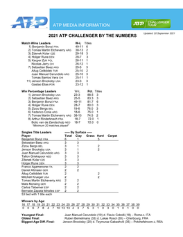 ATP Challenger Tour by the Numbers