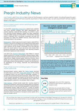 Preqin Industry News Download Data