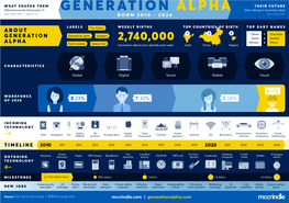 Generation Alpha Infographic 2021