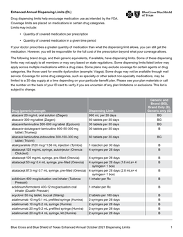 Enhanced Annual Drug List Dispensing Limits