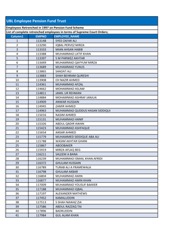 UBL Employee Pension Fund Trust