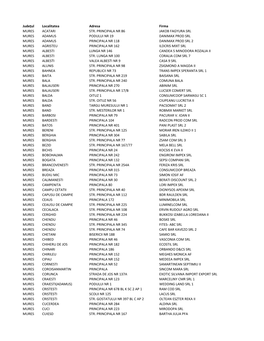 Judeţul Localitatea Adresa Firma MURES ACATARI STR