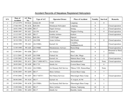Accident Records of Nepalese Registered Helicopters