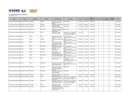 List of KALAHI-CIDSS Subprojects - MAKILAHOK As of February 01, 2019