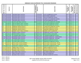 Nebraska's 2019-20 Approved Title I Schoolwide Programs