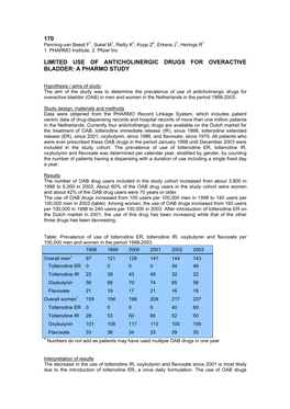 170 Limited Use of Anticholinergic Drugs For