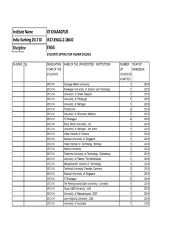 HIGHER STUDIES DATA-3A.Xlsx