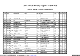 Sailwave Results for 25Th Annual Rotary Mayor's Cup Race