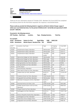 EIR-19-1340 - Electric Vehicle Date: 29 October 2019 16:31:17 Attachments: V3 - Further Information - Right to Review & Appeal.Pdf