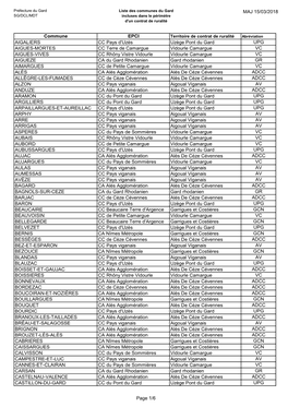 MAJ 15/03/2018 Commune EPCI AIGALIERS CC Pays D'uzès Uzège