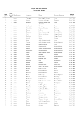 Classe 1849, Leva Del 1859 Provincia Di Novara